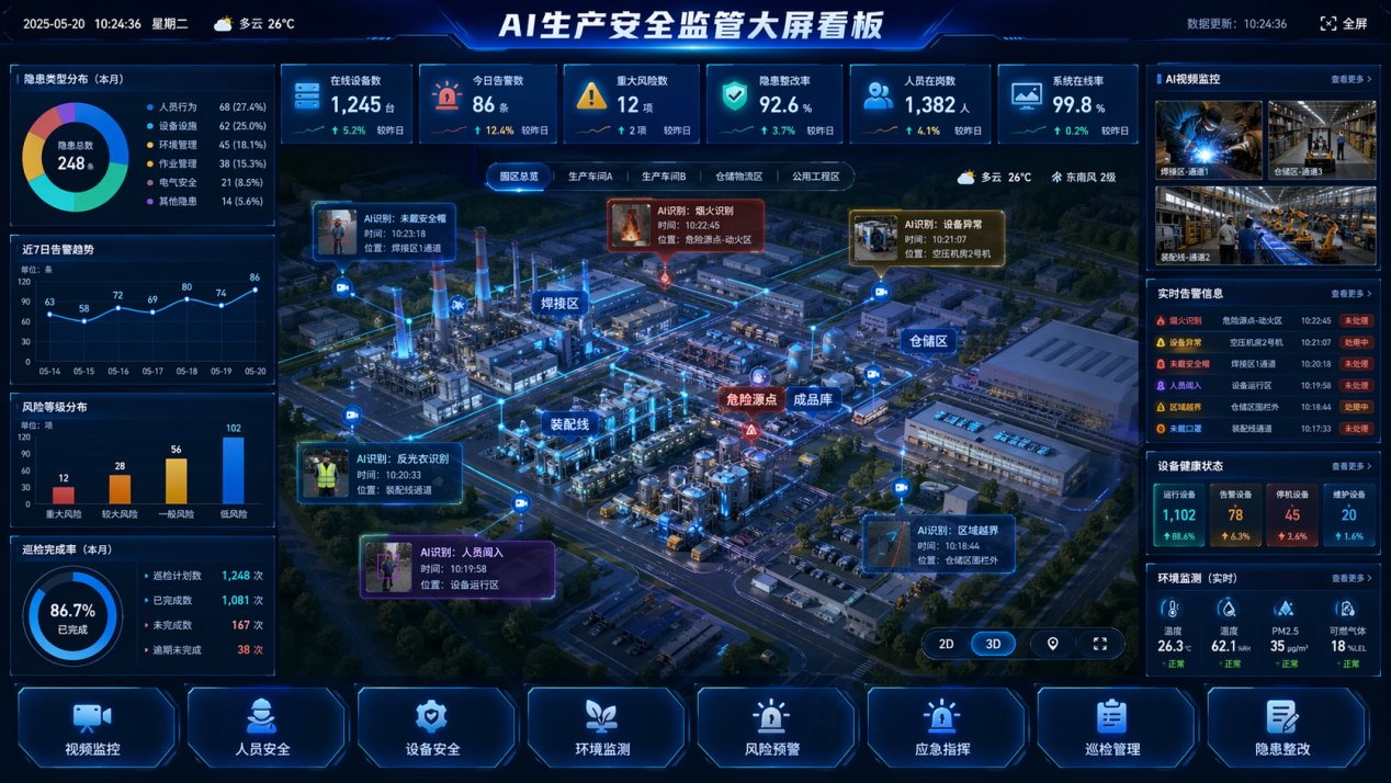 AI生产安全监管
