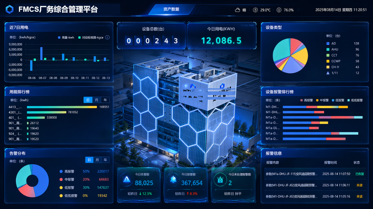 FMCS厂务综合管理